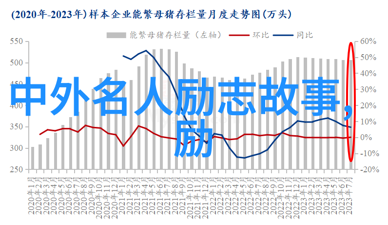 高薪的条件你符合几个共勉之